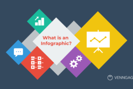 What is an infographic in content marketing?