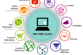 What is Pay-Per-Click (PPC) Marketing?