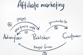 What is Affiliate marketing and its advantages?
