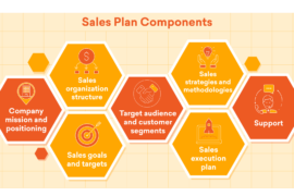 Seven steps for effective sales planning