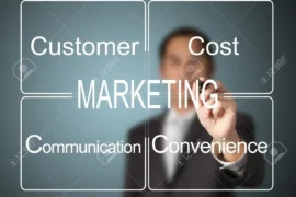What are Modern Marketing Concepts