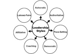 What is a leadership style and how to find the one for you?